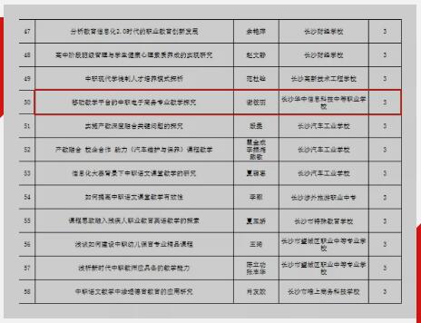 喜讯|我校教师获2020年湖南省职业教育与成人教育优秀论文奖